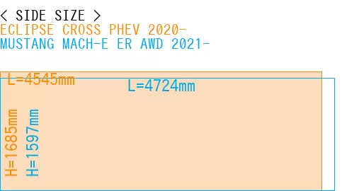 #ECLIPSE CROSS PHEV 2020- + MUSTANG MACH-E ER AWD 2021-